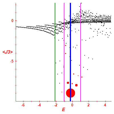 Peres lattice <J3>